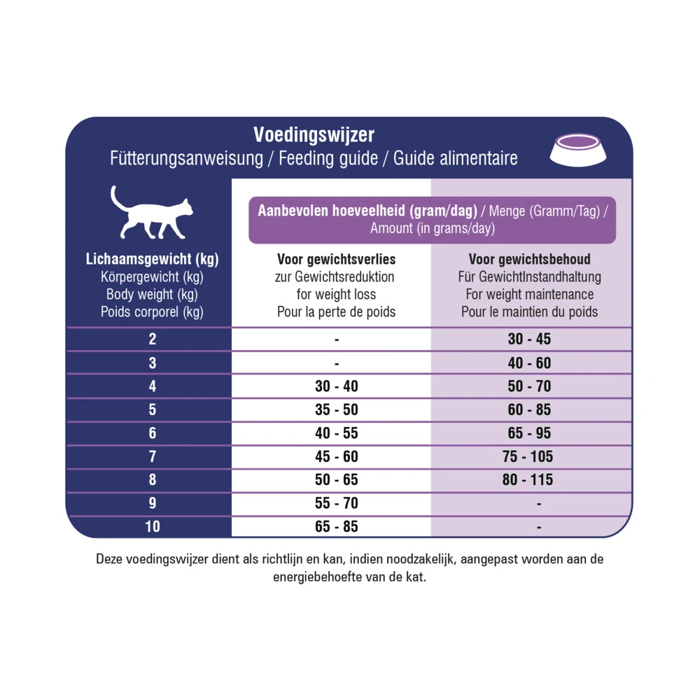 Prins VitalCare Diet Weight Reduction & Diabetic Kattenvoer 2 Prins VitalCare Diet Weight Reduction & Diabetic Kattenvoer - Afbeelding 2