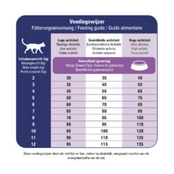Prins VitalCare Diet Gastro-Intestinal Low Fat Kattenvoer -KattenPlezier Winkel 1016925 2