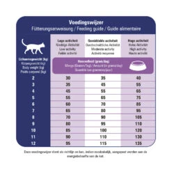Prins VitalCare Diet Mobility Kattenvoer -KattenPlezier Winkel 1016930 2