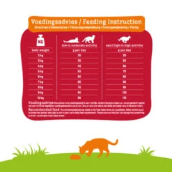 Smolke Kattenvoer Adult Lam -KattenPlezier Winkel 1040262 4