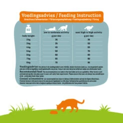 Smolke Kattenvoer Sensible 7 Smolke Kattenvoer Sensible -KattenPlezier Winkel 1040263 4