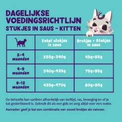 18x Edgard & Cooper Kattenvoer Kitten Chunks Kabeljauw - Kip -KattenPlezier Winkel 1040882 3