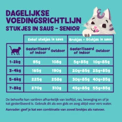 18x Edgard & Cooper Kattenvoer Senior Chunks Kip - Kalkoen -KattenPlezier Winkel 1040989 3