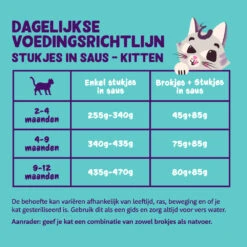 18x Edgard & Cooper Kattenvoer Kitten Chunks Eend - Kip -KattenPlezier Winkel 1040990 3