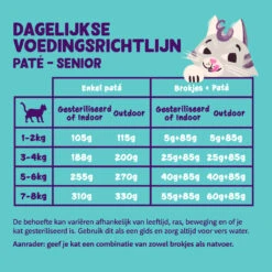 16x Edgard & Cooper Kattenvoer Senior Pate Kip - Kalkoen -KattenPlezier Winkel 1047246 4