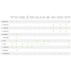 Advantage Anti Vlooiendruppels Kat Tot 4 Kg -KattenPlezier Winkel 701808 3