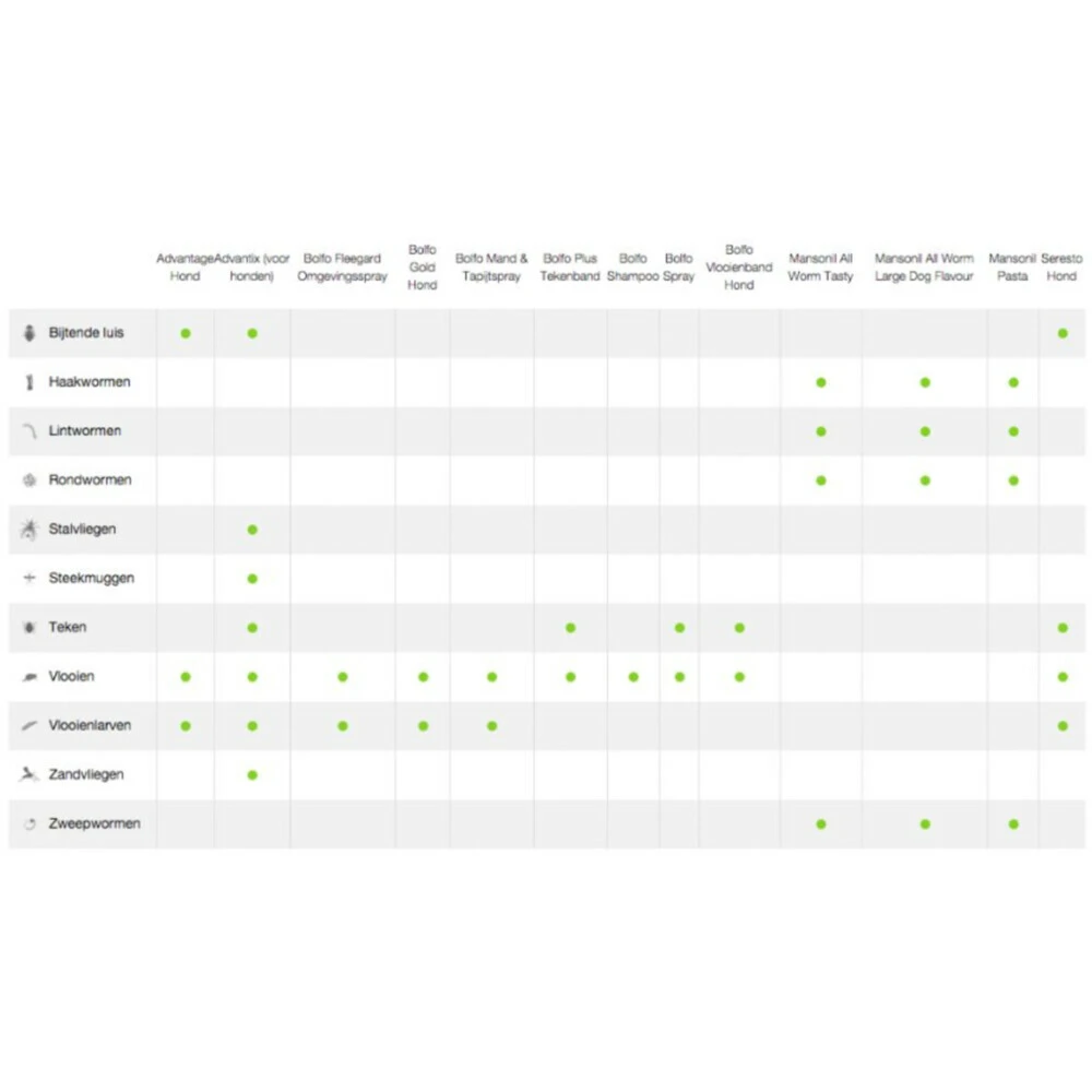 Advantage Anti Vlooiendruppels Kat Vanaf 4 Kg 3 Advantage Anti Vlooiendruppels Kat Vanaf 4 Kg - Afbeelding 3