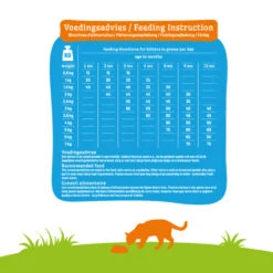 Smolke Kattenvoer Kitten 7 Smolke Kattenvoer Kitten -KattenPlezier Winkel 955705 4