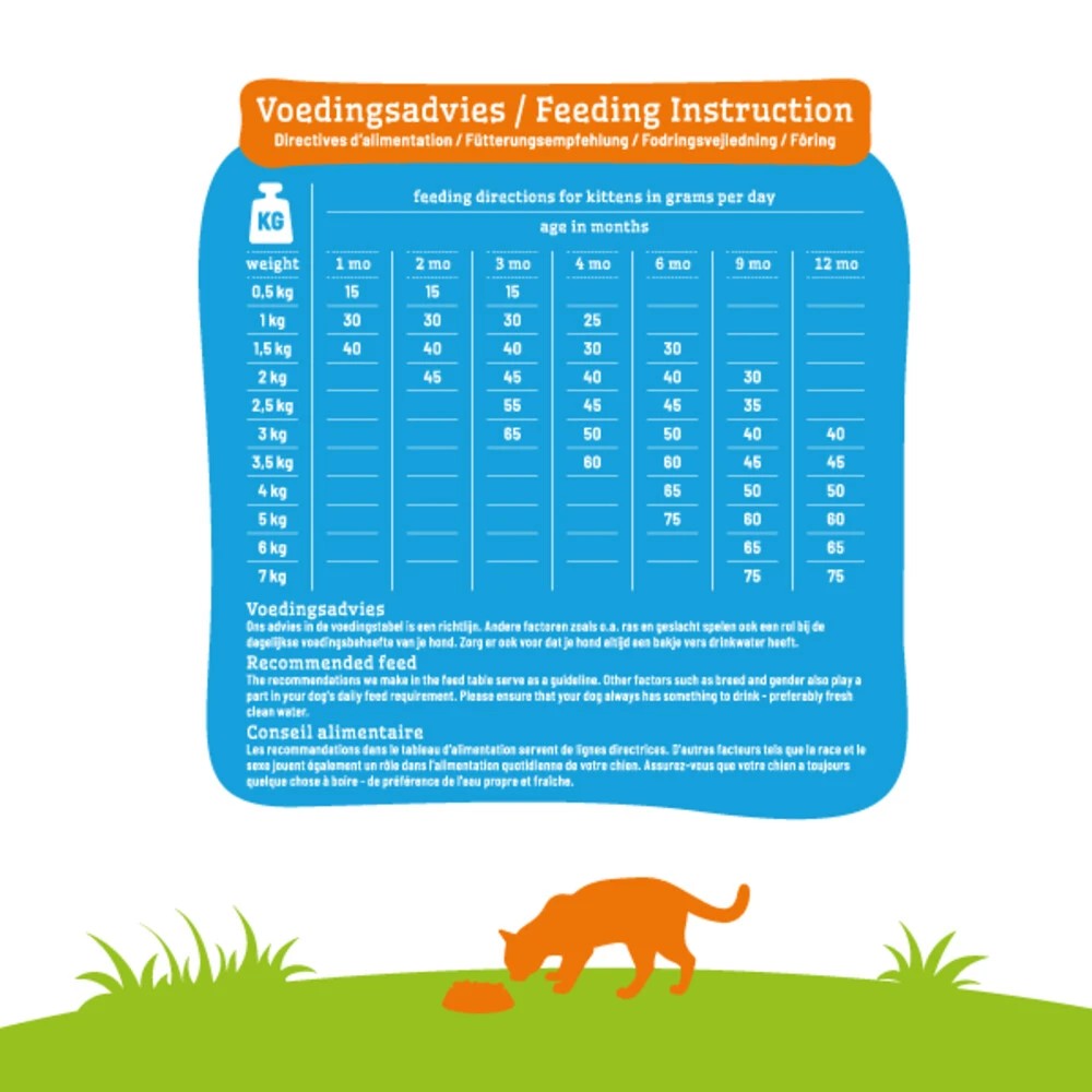 Smolke Kattenvoer Kitten 4 Smolke Kattenvoer Kitten - Afbeelding 4