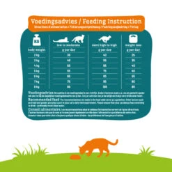 Smolke Kattenvoer Sterilised -KattenPlezier Winkel 991487 4